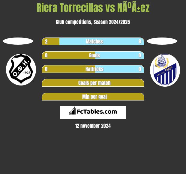 Riera Torrecillas vs NÃºÃ±ez h2h player stats