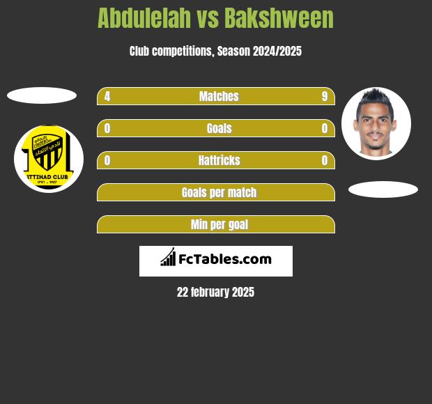 Abdulelah vs Bakshween h2h player stats