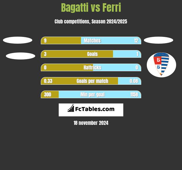 Bagatti vs Ferri h2h player stats