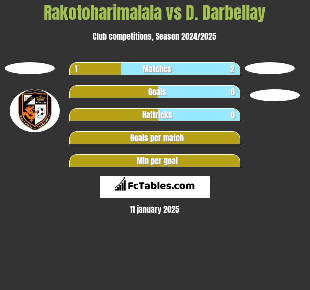 Rakotoharimalala vs D. Darbellay h2h player stats