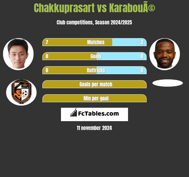 Chakkuprasart vs KarabouÃ© h2h player stats