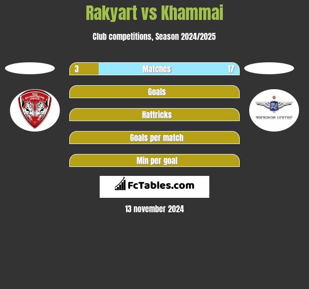 Rakyart vs Khammai h2h player stats