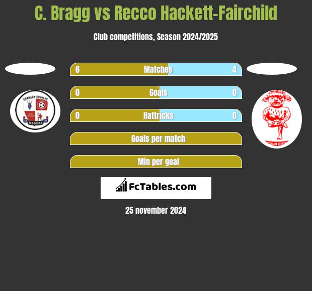 C. Bragg vs Recco Hackett-Fairchild h2h player stats