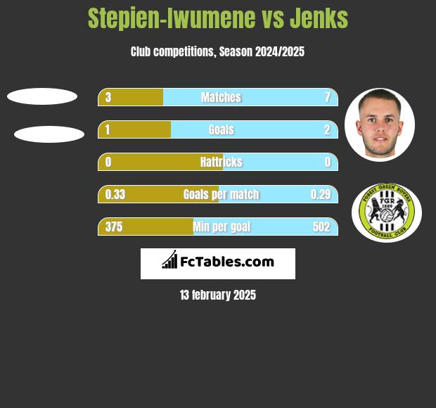 Stepien-Iwumene vs Jenks h2h player stats