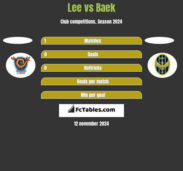 Lee vs Baek h2h player stats