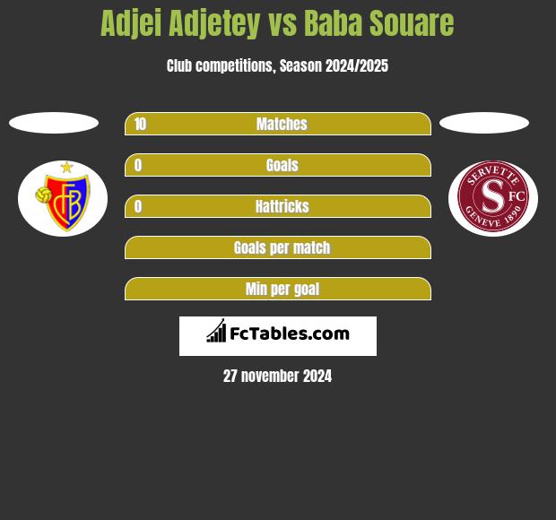 Adjei Adjetey vs Baba Souare h2h player stats