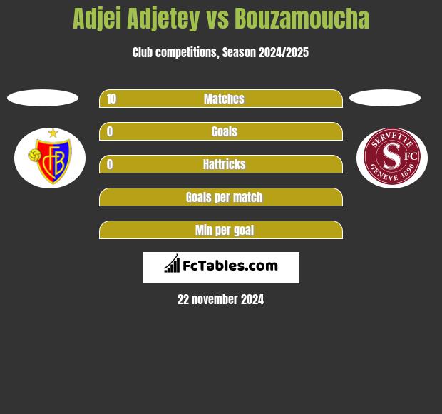 Adjei Adjetey vs Bouzamoucha h2h player stats