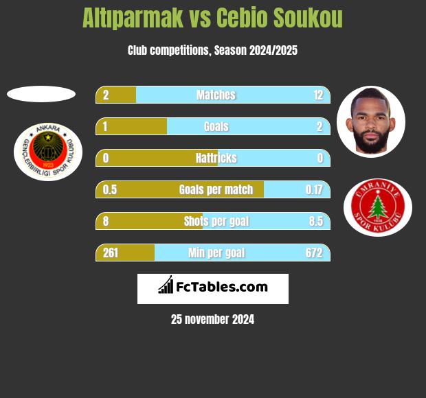 Altıparmak vs Cebio Soukou h2h player stats