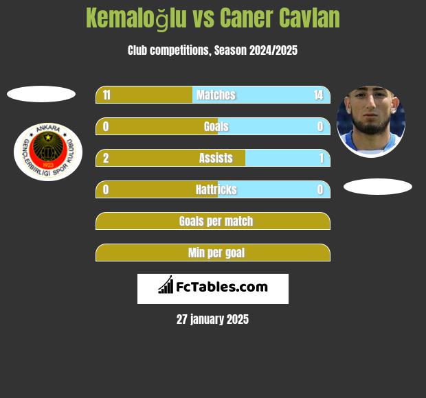 Kemaloğlu vs Caner Cavlan h2h player stats