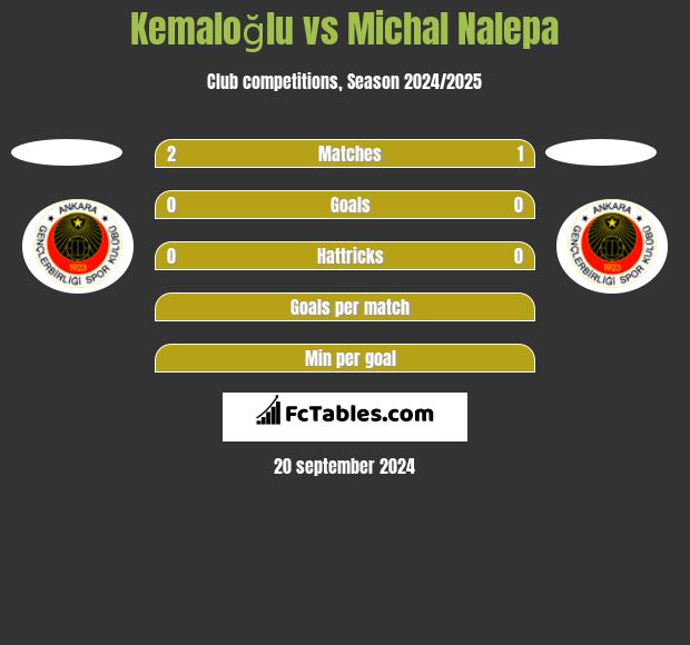 Kemaloğlu vs Michal Nalepa h2h player stats