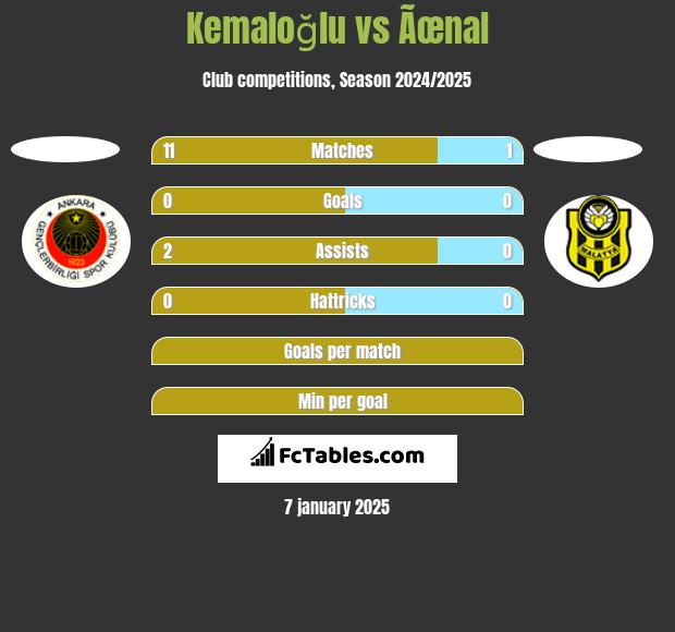 Kemaloğlu vs Ãœnal h2h player stats