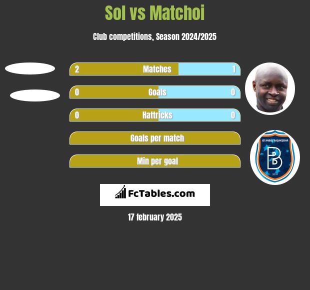 Sol vs Matchoi h2h player stats