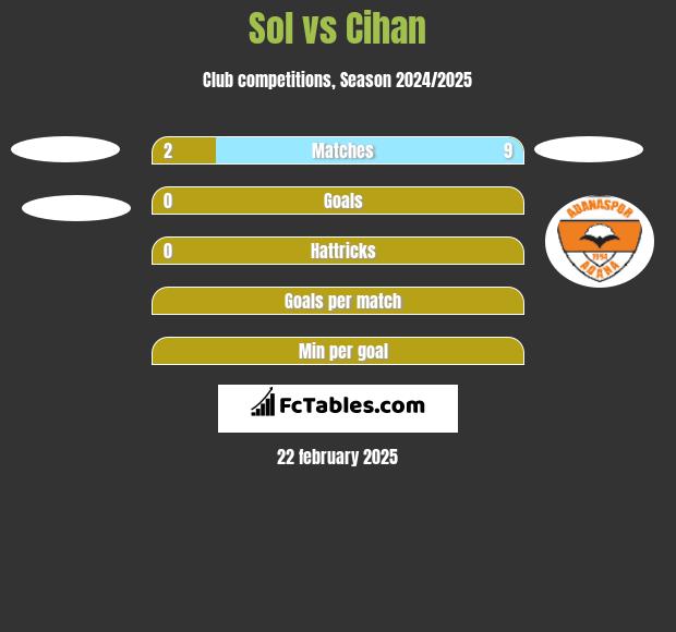 Sol vs Cihan h2h player stats