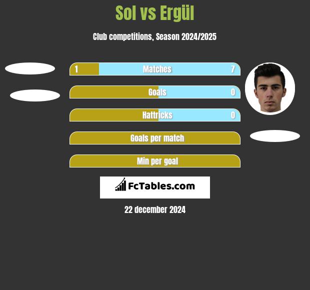 Sol vs Ergül h2h player stats