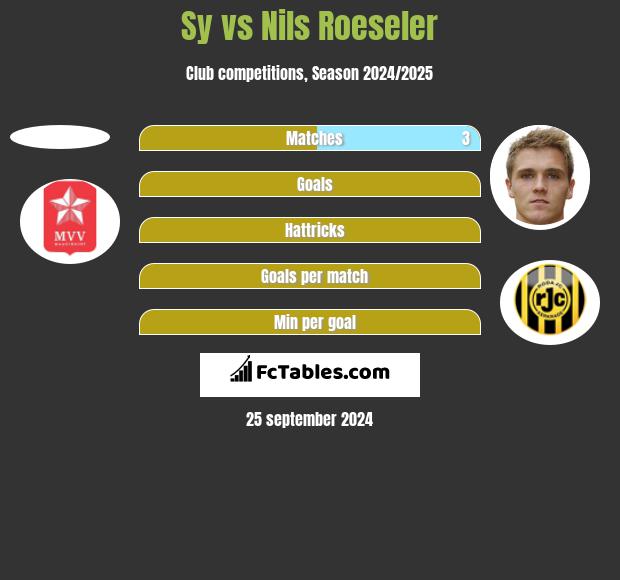 Sy vs Nils Roeseler h2h player stats