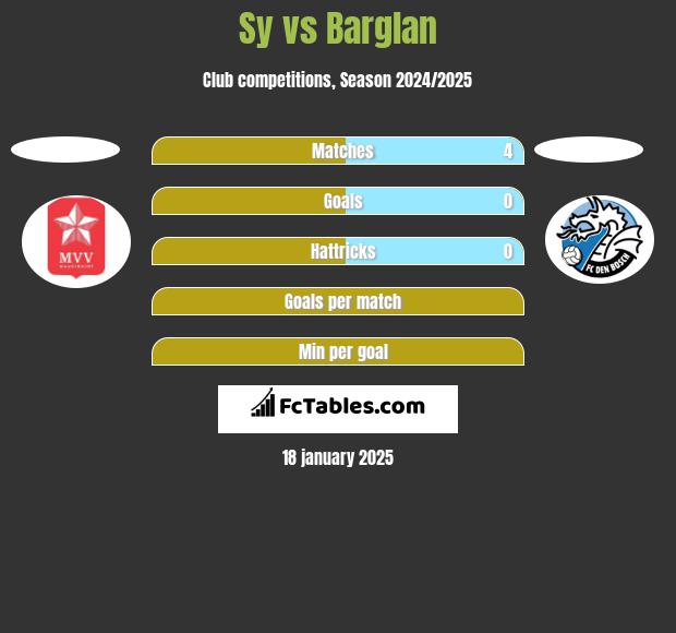 Sy vs Barglan h2h player stats