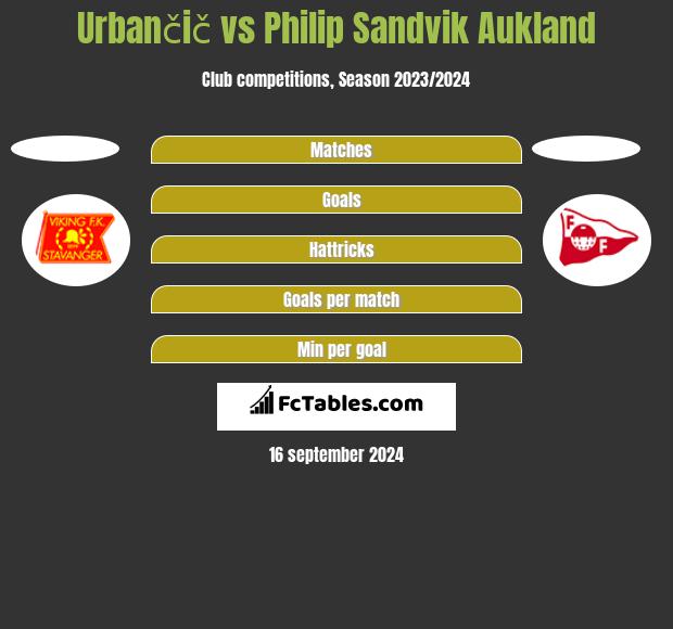 Urbančič vs Philip Sandvik Aukland h2h player stats