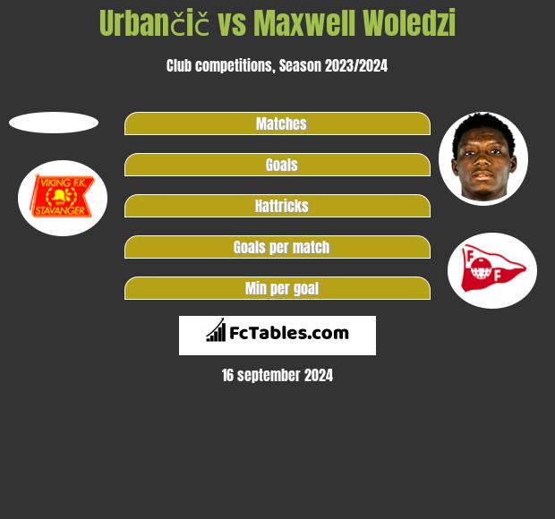 Urbančič vs Maxwell Woledzi h2h player stats