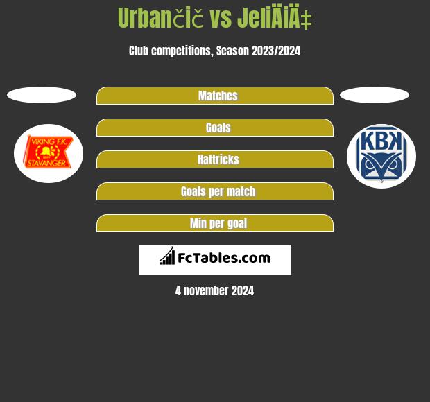 Urbančič vs JeliÄiÄ‡ h2h player stats