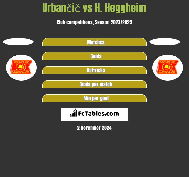 Urbančič vs H. Heggheim h2h player stats