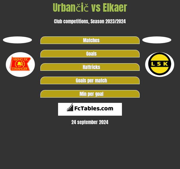 Urbančič vs Elkaer h2h player stats