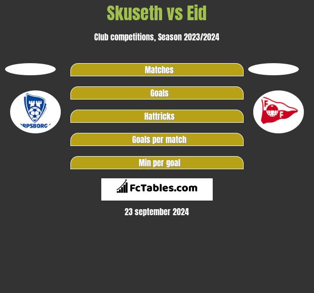 Skuseth vs Eid h2h player stats