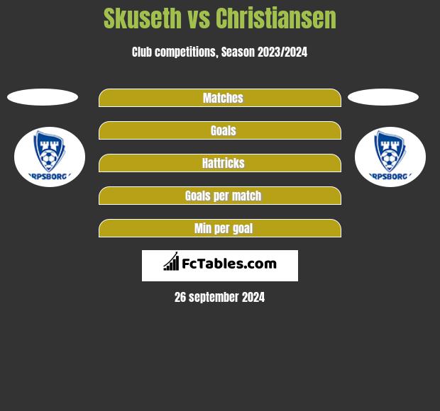 Skuseth vs Christiansen h2h player stats