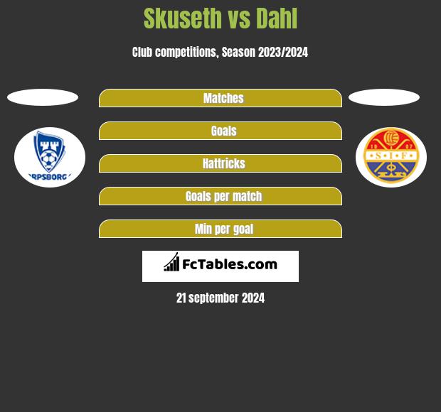 Skuseth vs Dahl h2h player stats