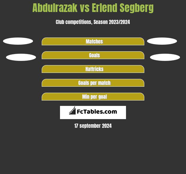 Abdulrazak vs Erlend Segberg h2h player stats