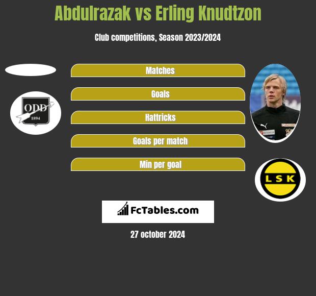 Abdulrazak vs Erling Knudtzon h2h player stats