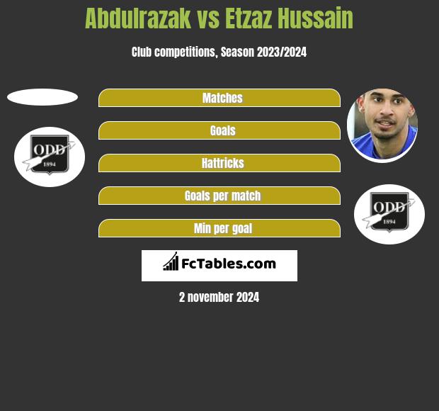 Abdulrazak vs Etzaz Hussain h2h player stats