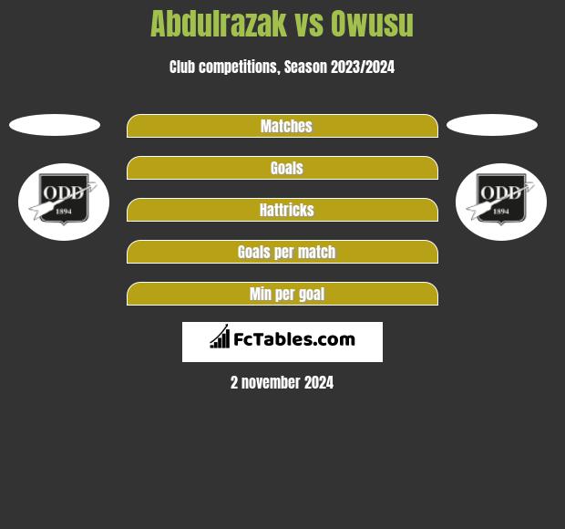 Abdulrazak vs Owusu h2h player stats