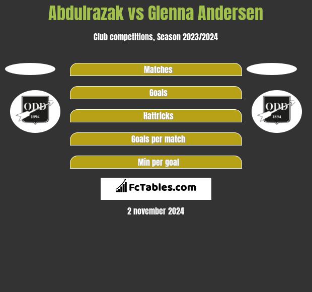 Abdulrazak vs Glenna Andersen h2h player stats