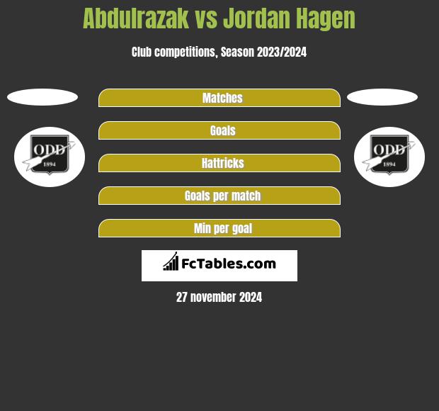 Abdulrazak vs Jordan Hagen h2h player stats