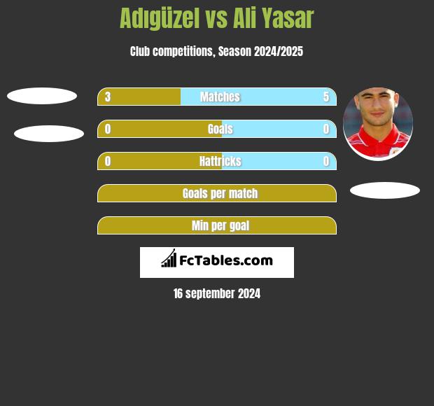 Adıgüzel vs Ali Yasar h2h player stats