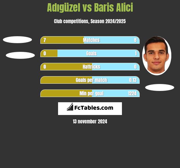 Adıgüzel vs Baris Alici h2h player stats