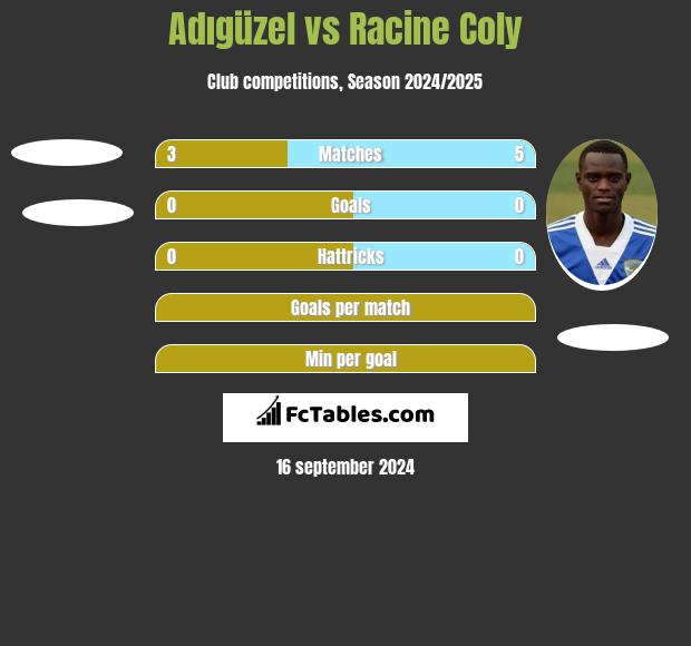 Adıgüzel vs Racine Coly h2h player stats