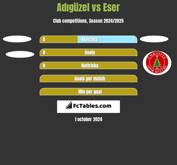 Adıgüzel vs Eser h2h player stats