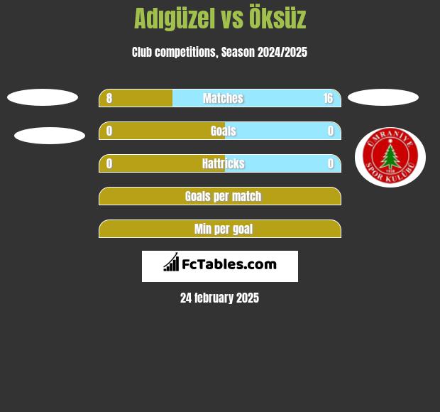 Adıgüzel vs Öksüz h2h player stats