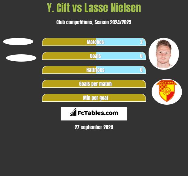 Y. Cift vs Lasse Nielsen h2h player stats