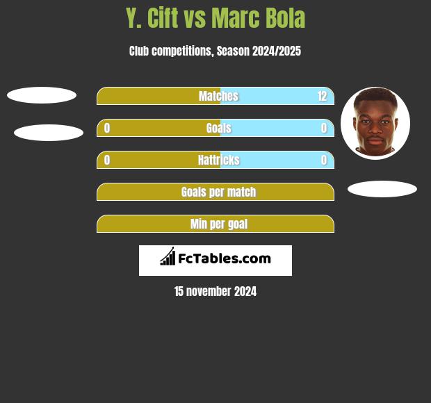 Y. Cift vs Marc Bola h2h player stats