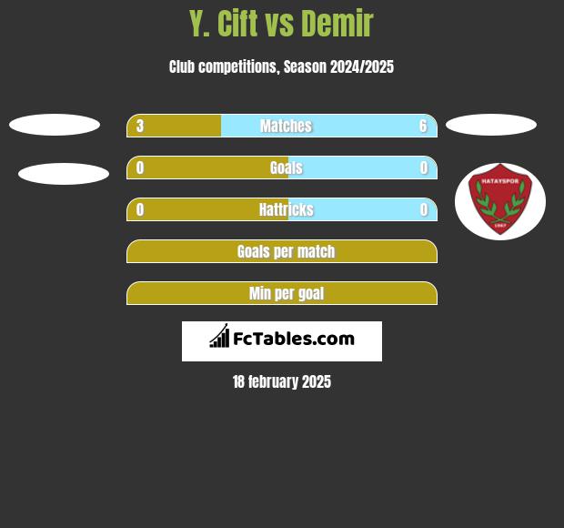 Y. Cift vs Demir h2h player stats