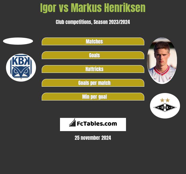 Igor vs Markus Henriksen h2h player stats