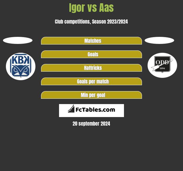 Igor vs Aas h2h player stats