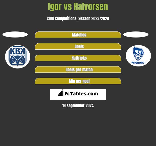 Igor vs Halvorsen h2h player stats