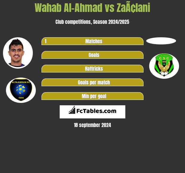 Wahab Al-Ahmad vs ZaÃ¢lani h2h player stats