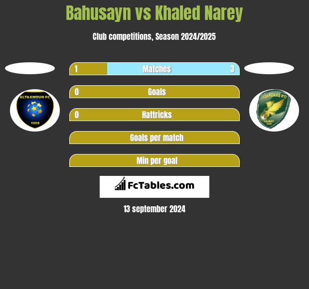 Bahusayn vs Khaled Narey h2h player stats