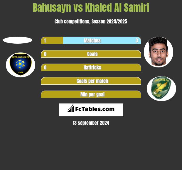 Bahusayn vs Khaled Al Samiri h2h player stats