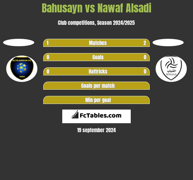 Bahusayn vs Nawaf Alsadi h2h player stats