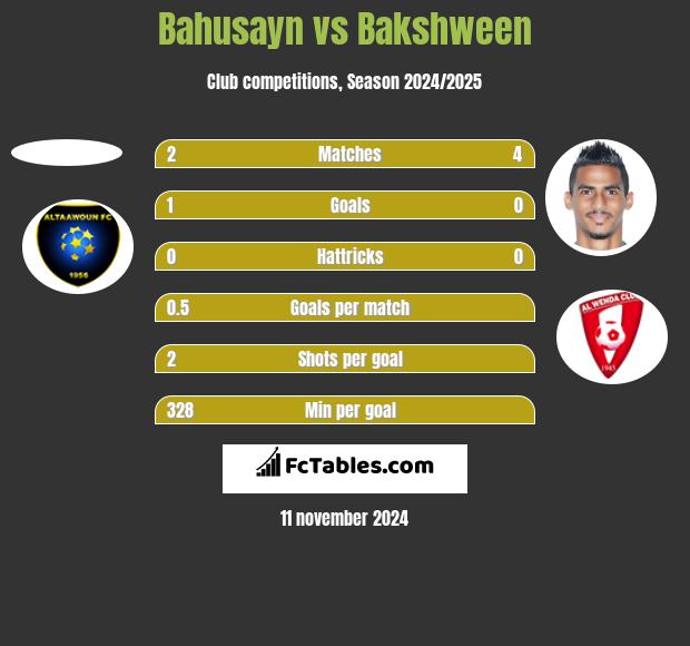 Bahusayn vs Bakshween h2h player stats